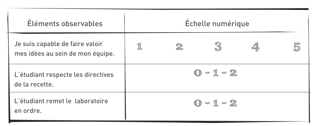 Quest Ce Que Lévaluation Animée Quest Ce Que Lévaluation